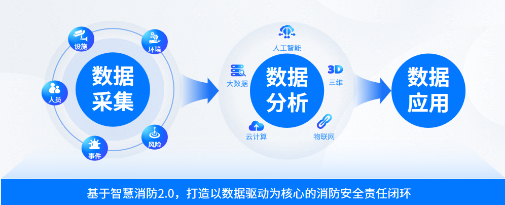 瑞眼云智慧消防平台架构