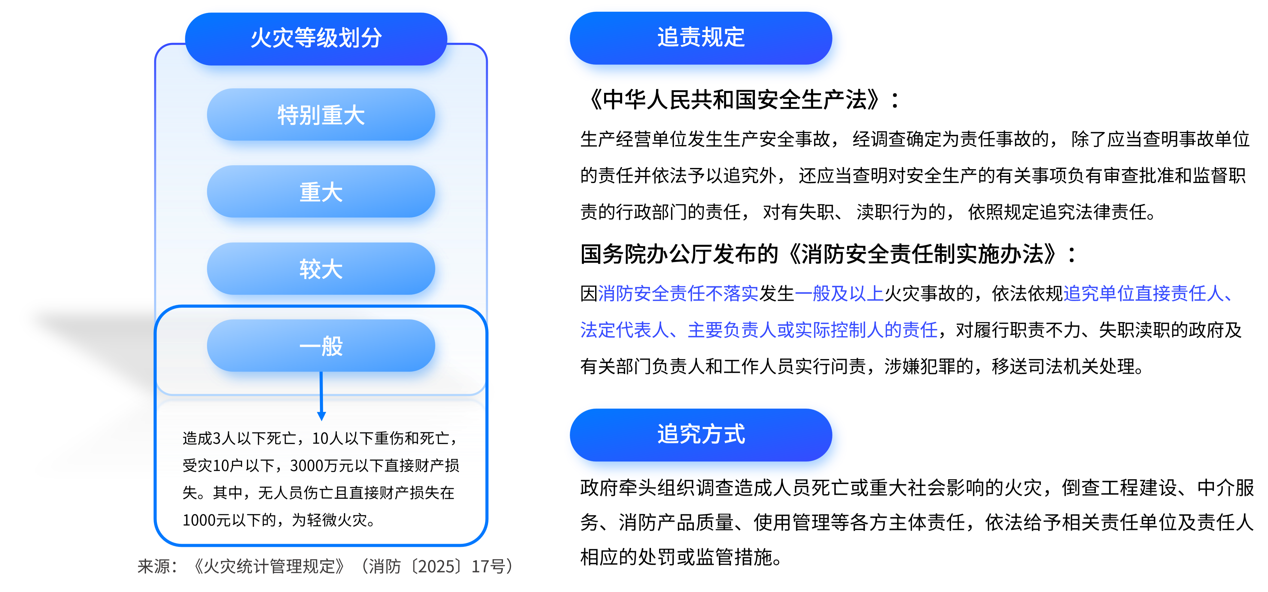 国家对于安全生产、消防安全责任追究的相关规定